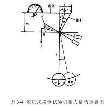 萬能試驗(yàn)機(jī)測量依據(jù)及其準(zhǔn)確度的評定參數(shù)